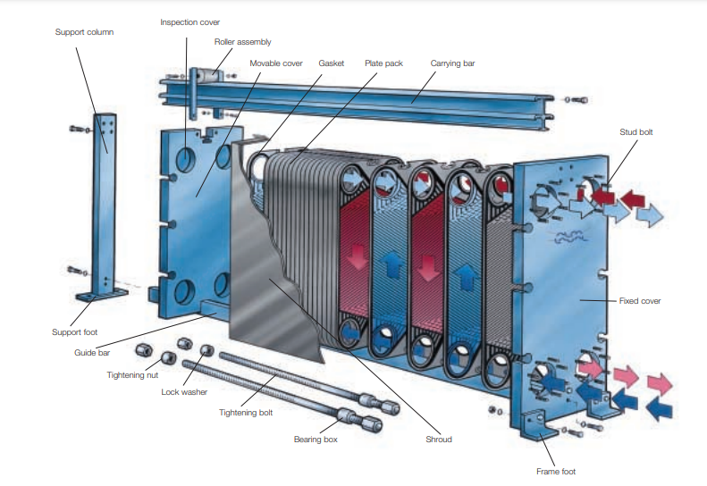 Plate Heat Exchanger Structure